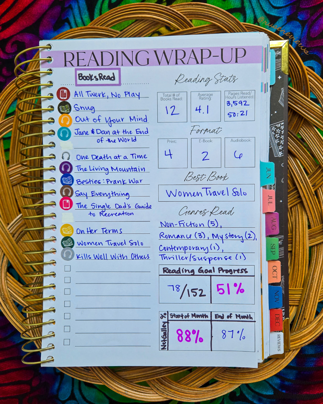 Reading Wrap-Up page for May which includes the titles and formats of all books read.